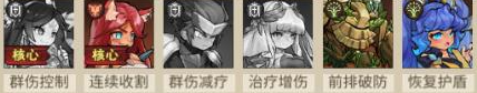 冒险大幻想最强阵容搭配秘籍