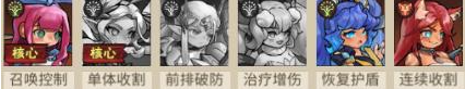 冒险大幻想最强阵容搭配秘籍