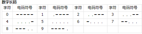 三角洲行动航天基地密码揭秘
