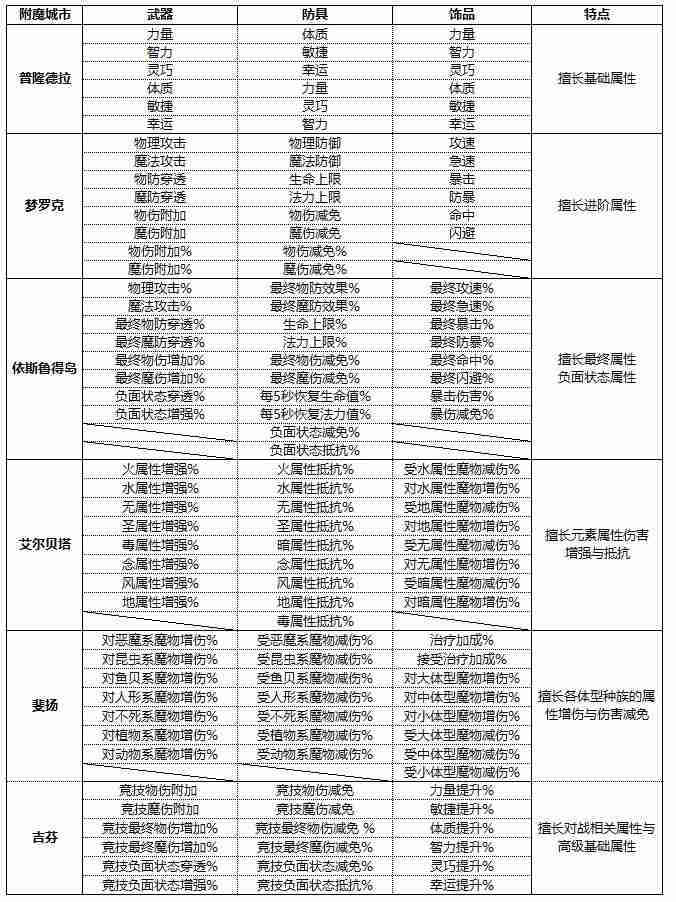 仙境传说新启航新手必看攻略