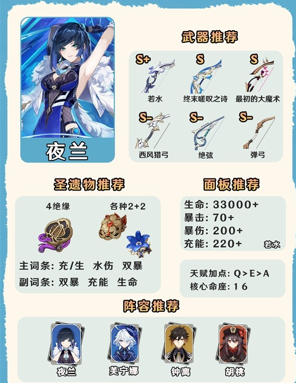 原神48夜兰武器面板攻略