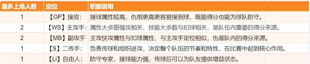 排球少年新手开荒配队攻略