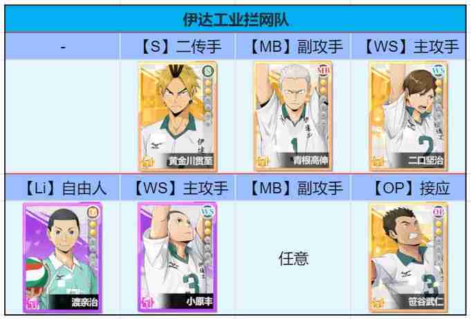 排球少年新手开荒配队攻略