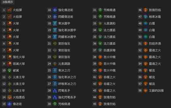 暗黑破坏神4火球法构筑全攻略