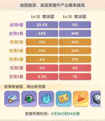 魔魔打勇士新手攻略技巧