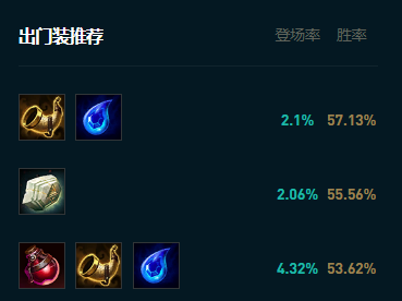 输出酒桶大乱斗出装秘籍