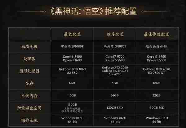 黑神话悟空配置发售日期揭晓