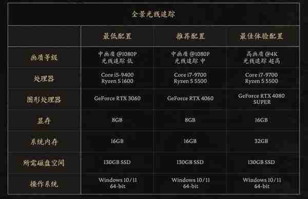 黑神话悟空配置发售日期揭晓