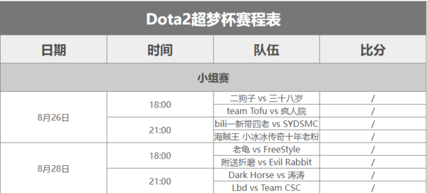 dota2斗鱼超梦杯S2赛程全解析