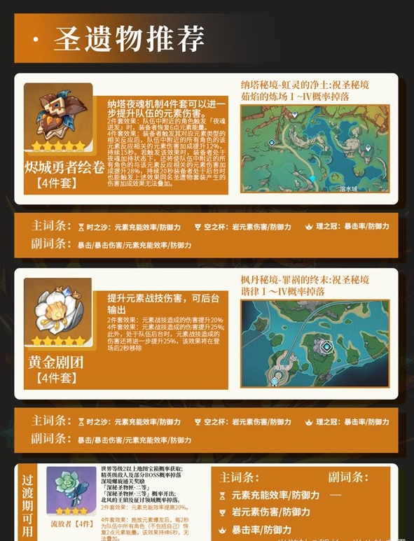 原神卡齐娜养成全攻略