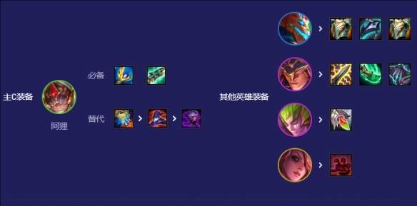 云顶之弈s12复苏猴狸阵容攻略