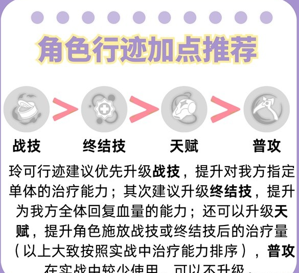 崩坏星穹铁道24玲可养成秘籍