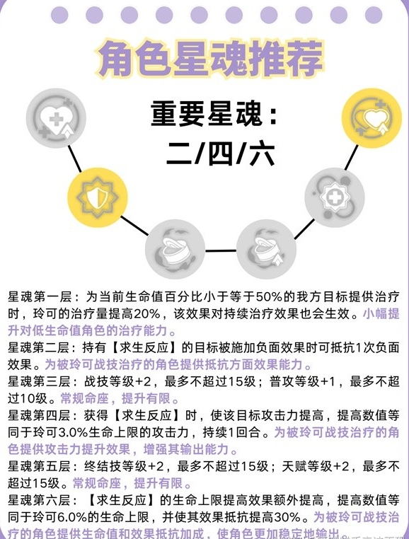崩坏星穹铁道24玲可养成秘籍