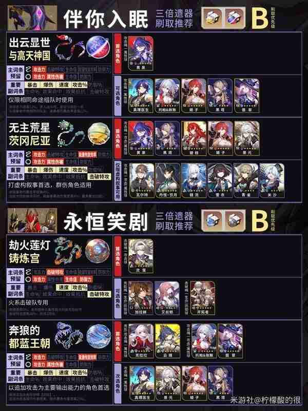 崩坏星穹铁道2.4双倍遗器速刷攻略