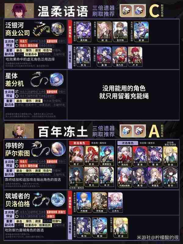 崩坏星穹铁道2.4双倍遗器速刷攻略
