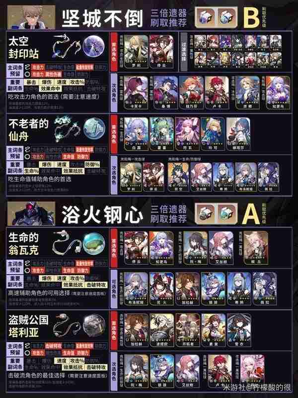 崩坏星穹铁道2.4双倍遗器速刷攻略