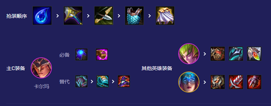 云顶之弈s12卡尔玛阵容玩法揭秘