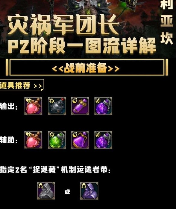 命运方舟灾祸军团长P2通关秘籍
