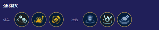 云顶之弈s12学者九五阵容玩法详解