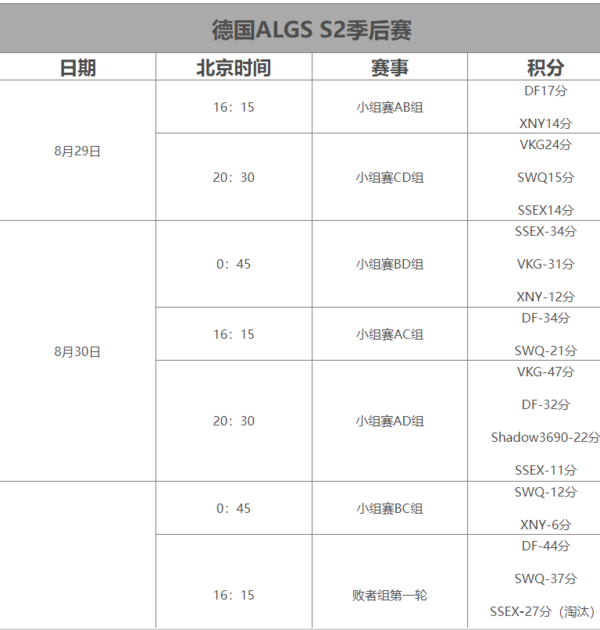 apex德国曼海姆algs赛程表