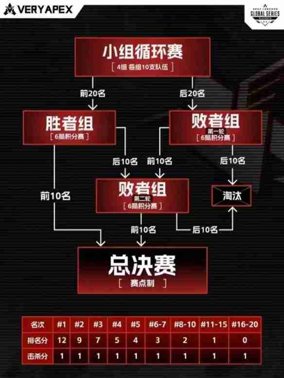 apex德国曼海姆algs赛程表