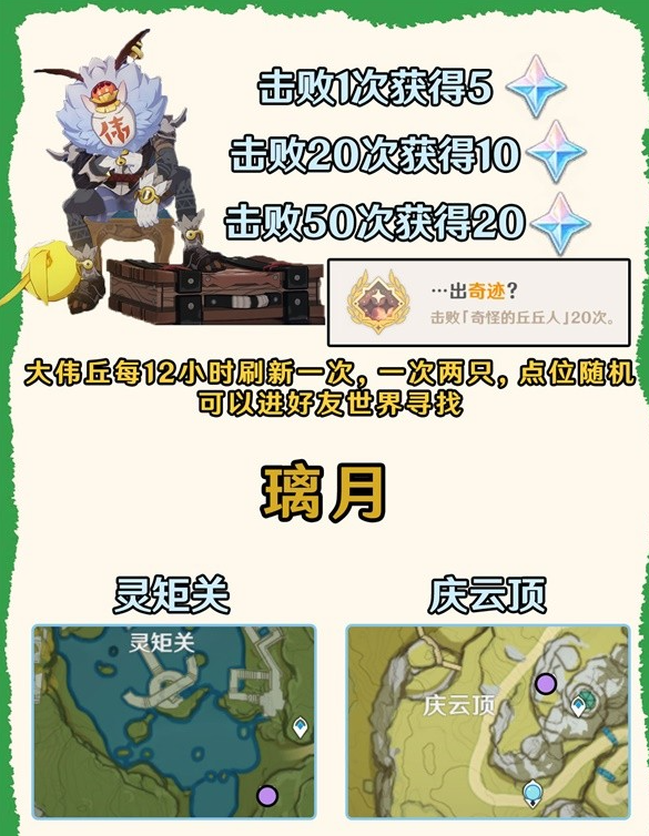 原神丘丘人刷新位置全攻略