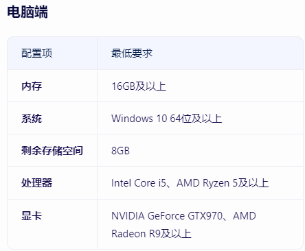剑与远征启程游戏配置详解