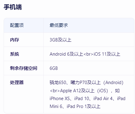 剑与远征启程游戏配置详解