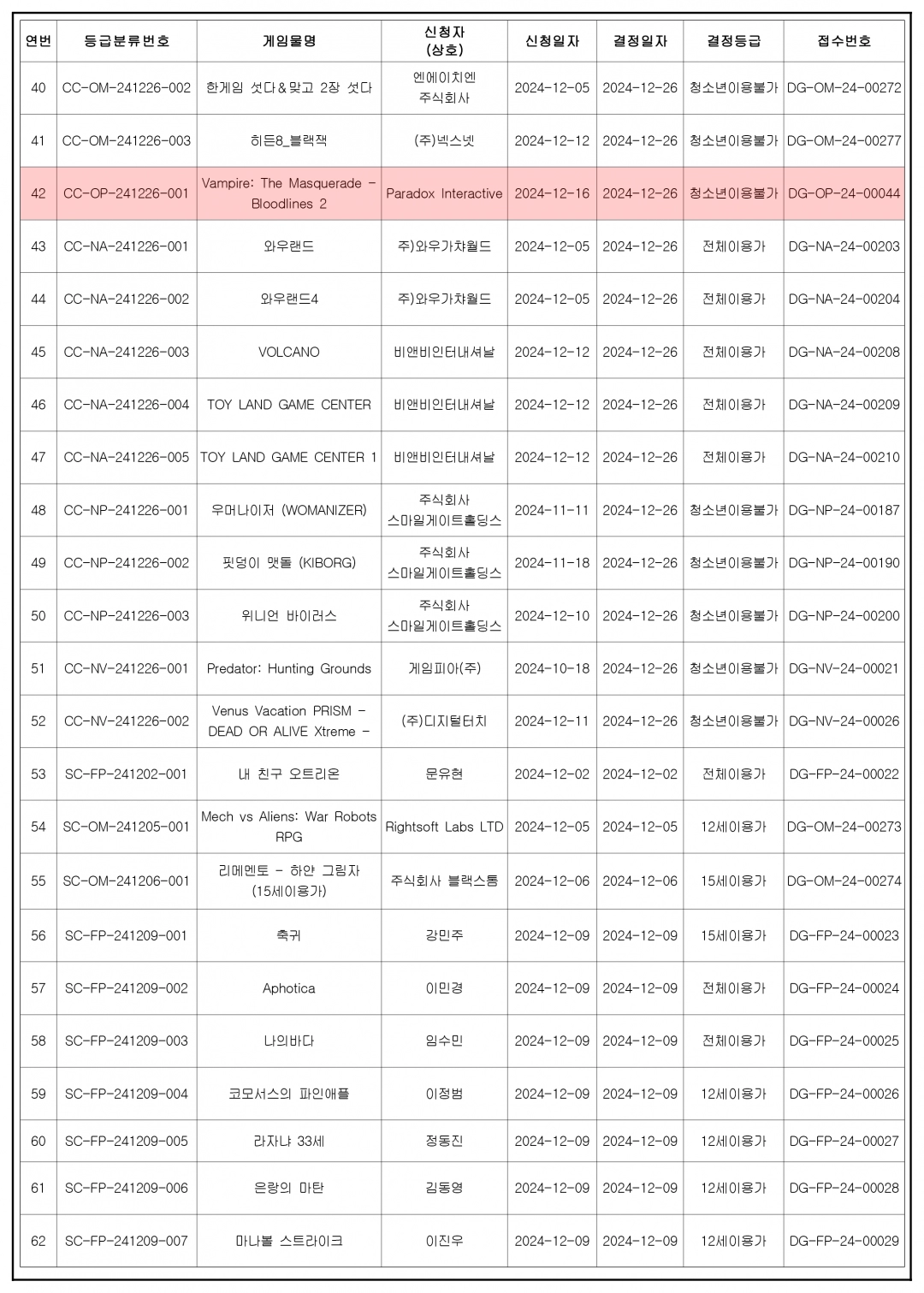 寂静岭F韩国评级通过