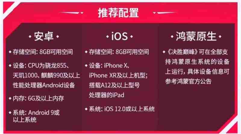 决胜巅峰配置要求全解析