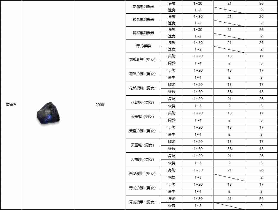 黑白之地装备鉴定全攻略