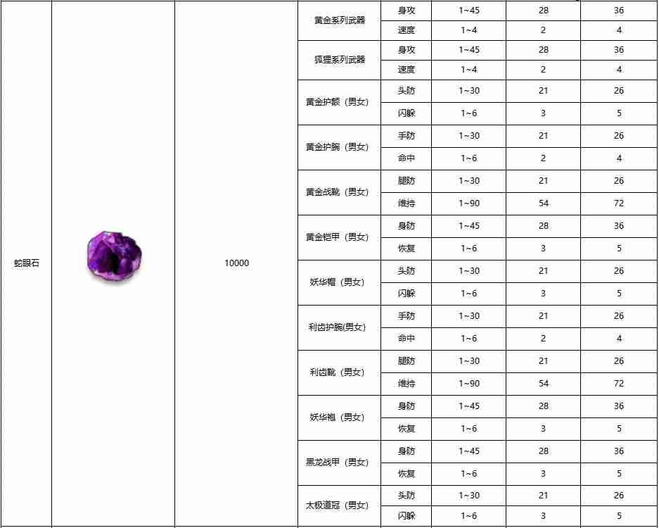 黑白之地装备鉴定全攻略