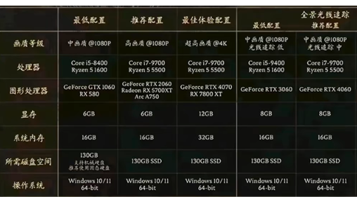 黑神话悟空AMD显卡优化指南