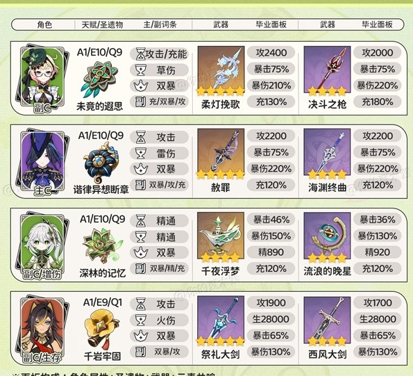 原神48艾梅莉最强配队推荐