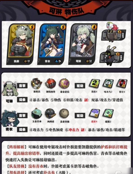 绝区零凯撒队伍搭配秘籍