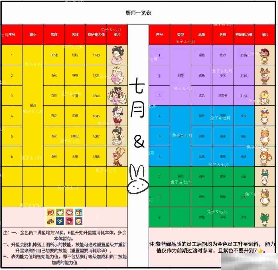 彩虹棉花糖小店员工图鉴揭秘