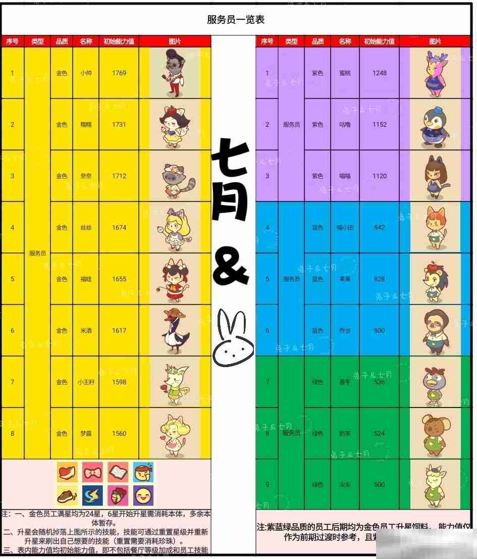 彩虹棉花糖小店员工图鉴揭秘