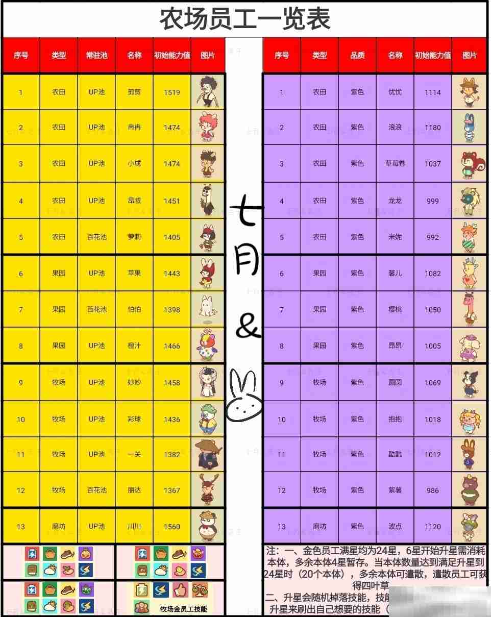 彩虹棉花糖小店员工图鉴揭秘