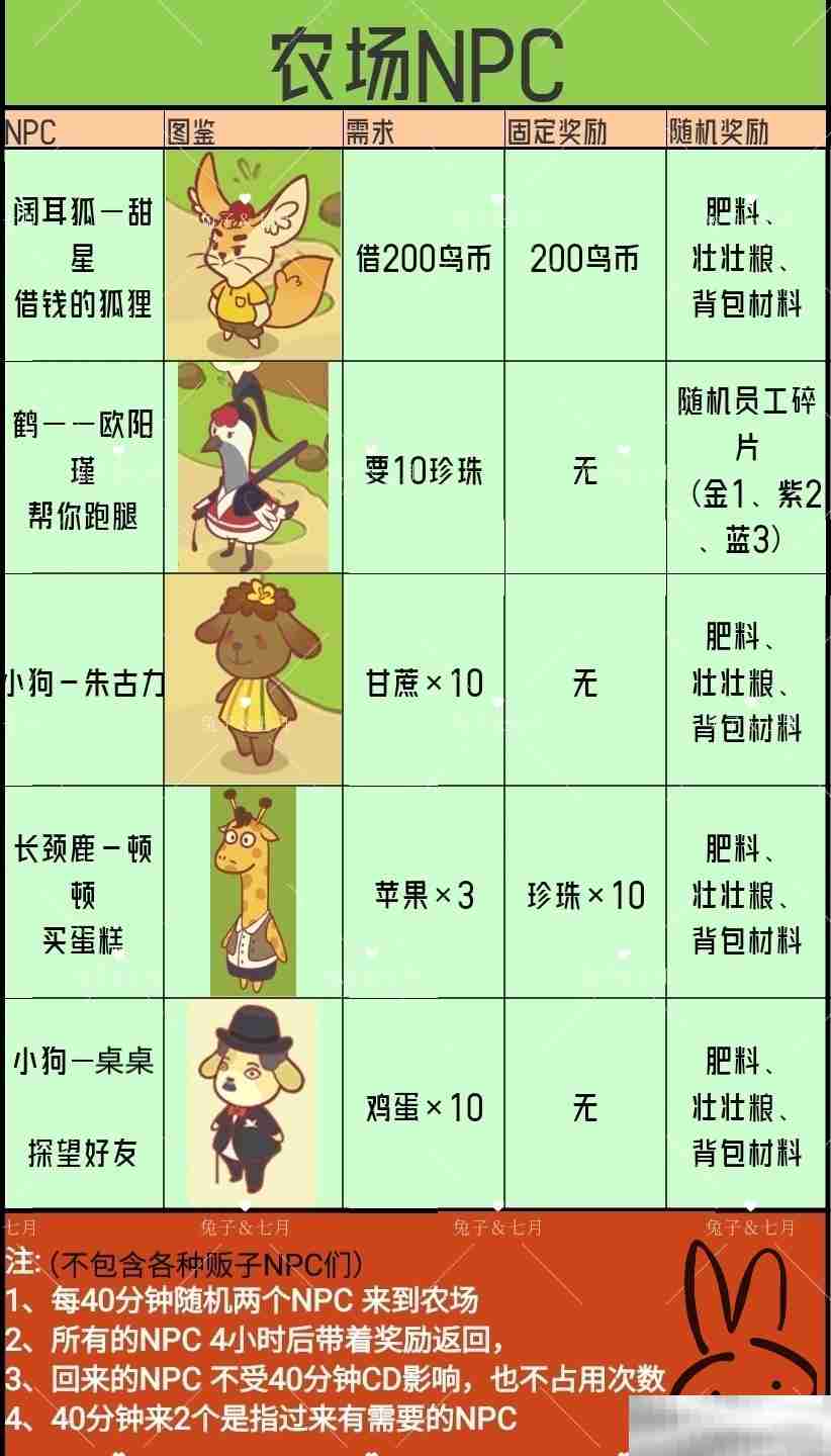 彩虹棉花糖小店员工图鉴揭秘