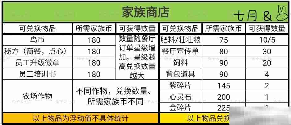 彩虹棉花糖小店员工图鉴揭秘