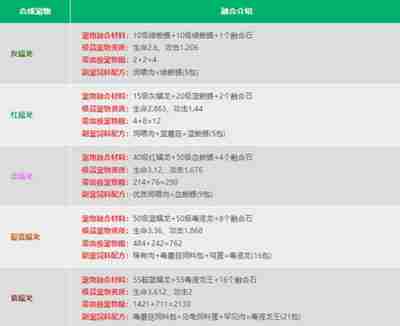 创造与魔法宠物融合表打造最强宠物秘诀