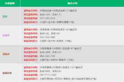 创造与魔法宠物融合表打造最强宠物秘诀