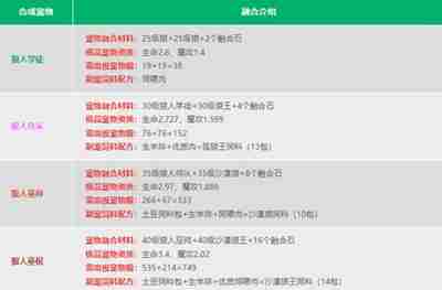 创造与魔法宠物融合表打造最强宠物秘诀