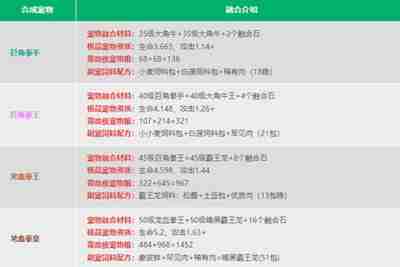 创造与魔法宠物融合表打造最强宠物秘诀