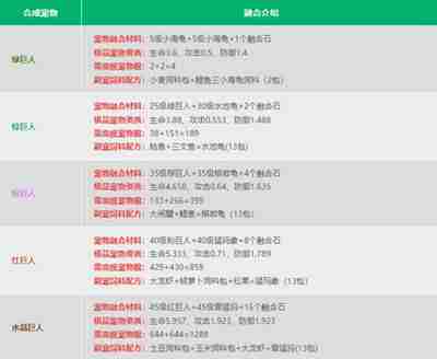 创造与魔法宠物融合表打造最强宠物秘诀