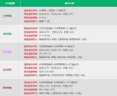 创造与魔法宠物融合表打造最强宠物秘诀