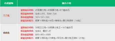 创造与魔法宠物融合表打造最强宠物秘诀