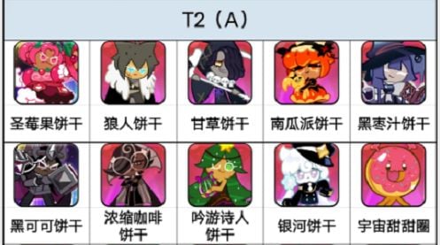 饼干人王国饼干强度排行榜揭秘
