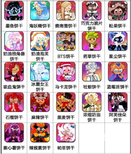 饼干人王国饼干强度排行榜揭秘