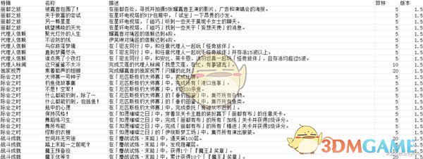 绝区零1.5版本成就攻略